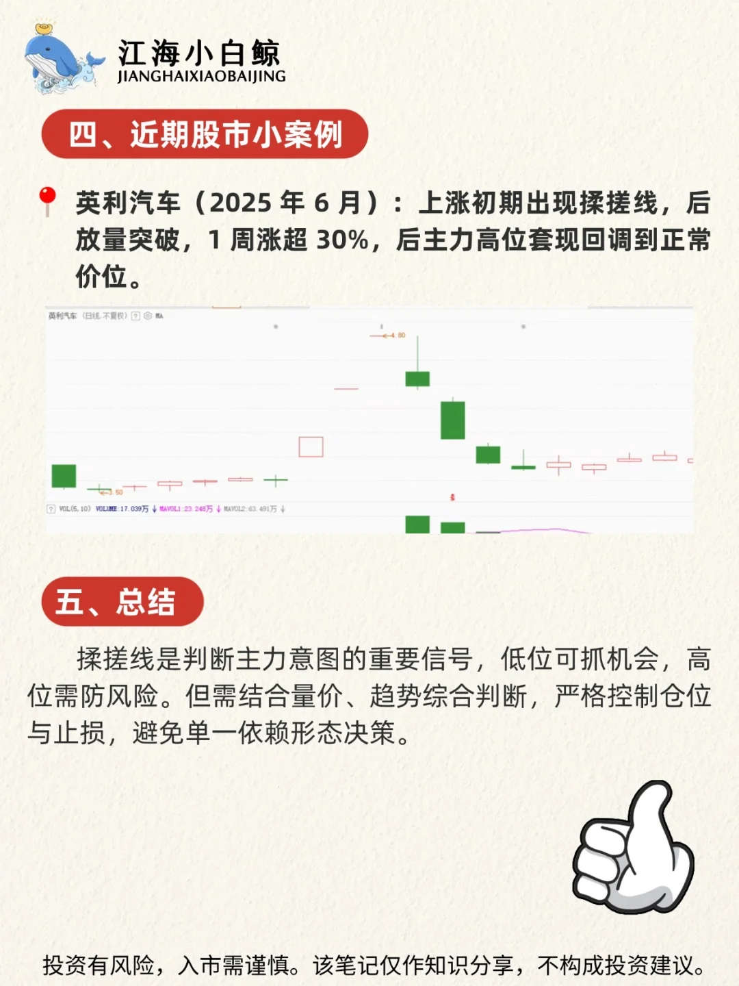 ?K线里的“搓衣板”❗️