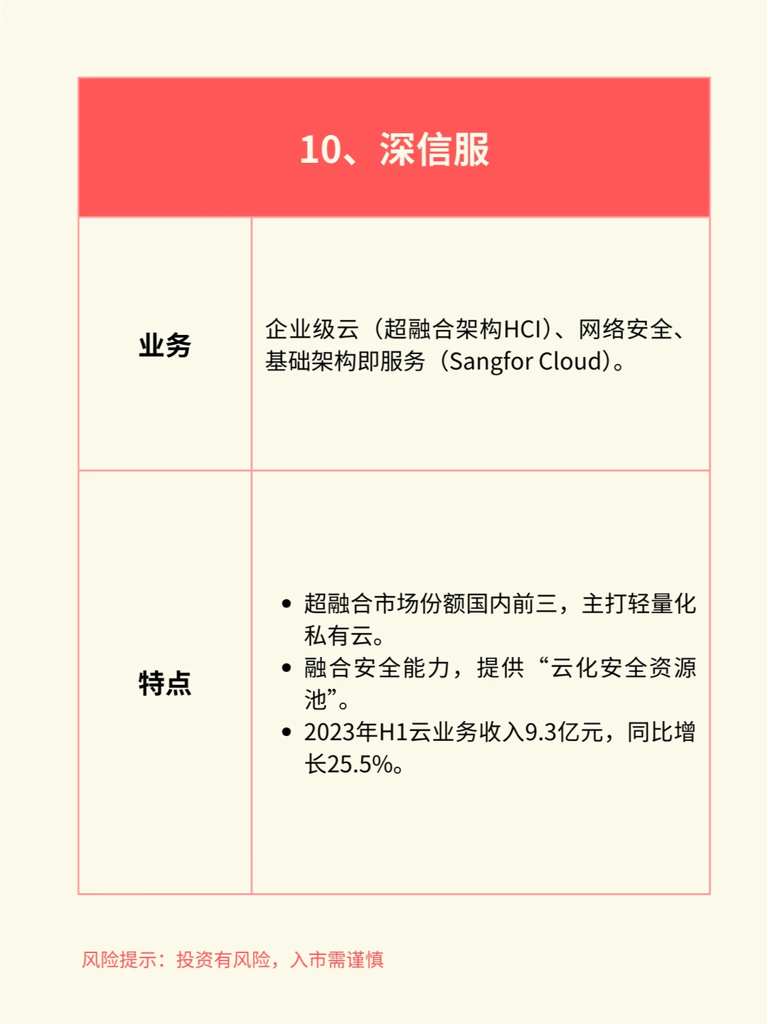 一天吃透一个行业赛道：云计算