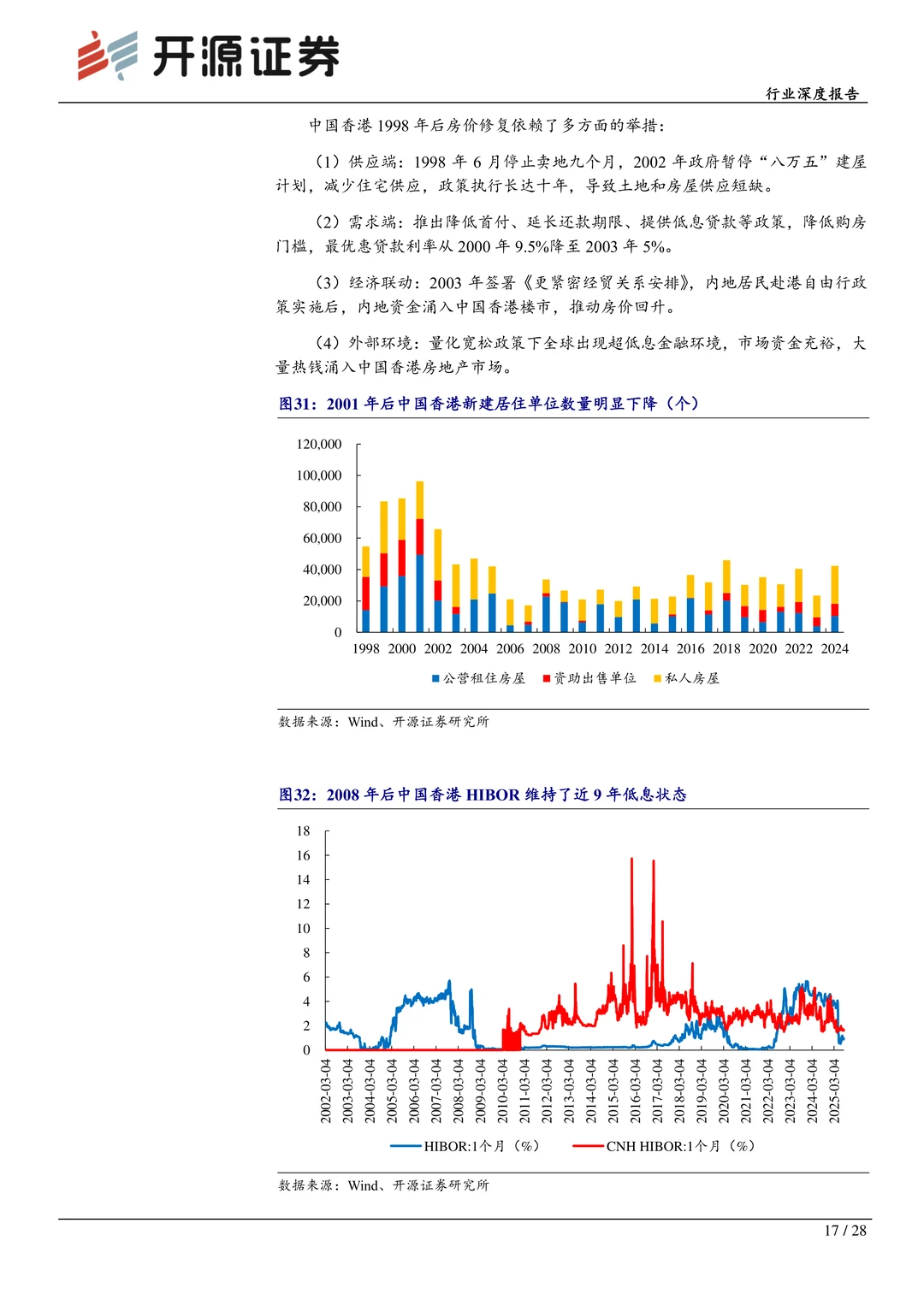 房地产行业深度报告