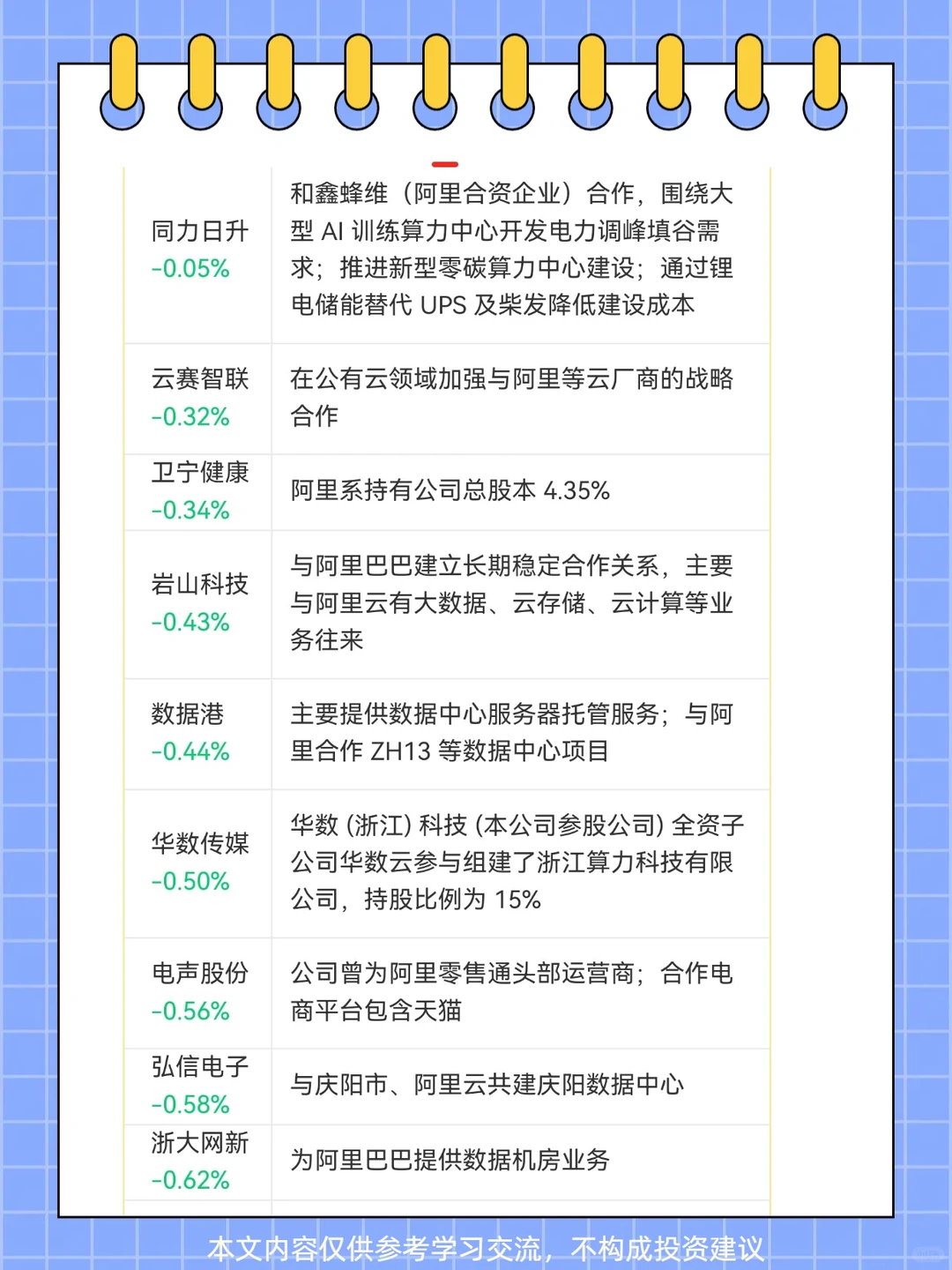 阿里千问 概念梳理