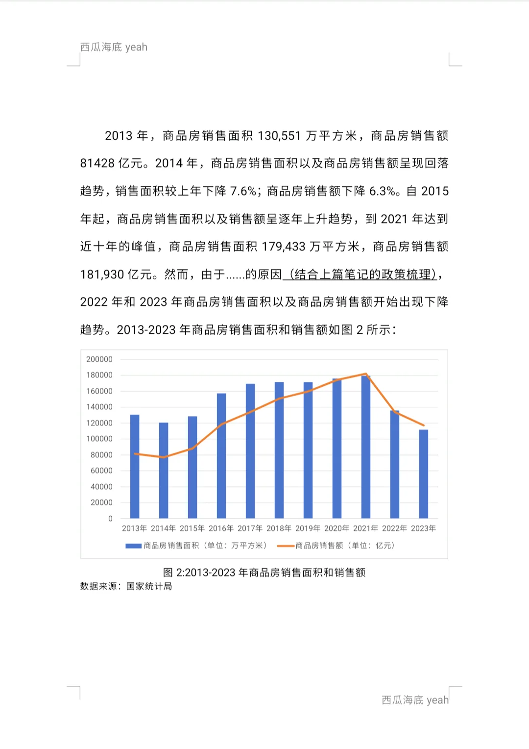 恒大地产案例分析之房地产行业现状图表分析