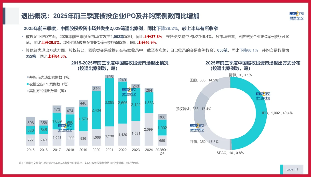 严选报告 | 2025年股权投资发展趋势