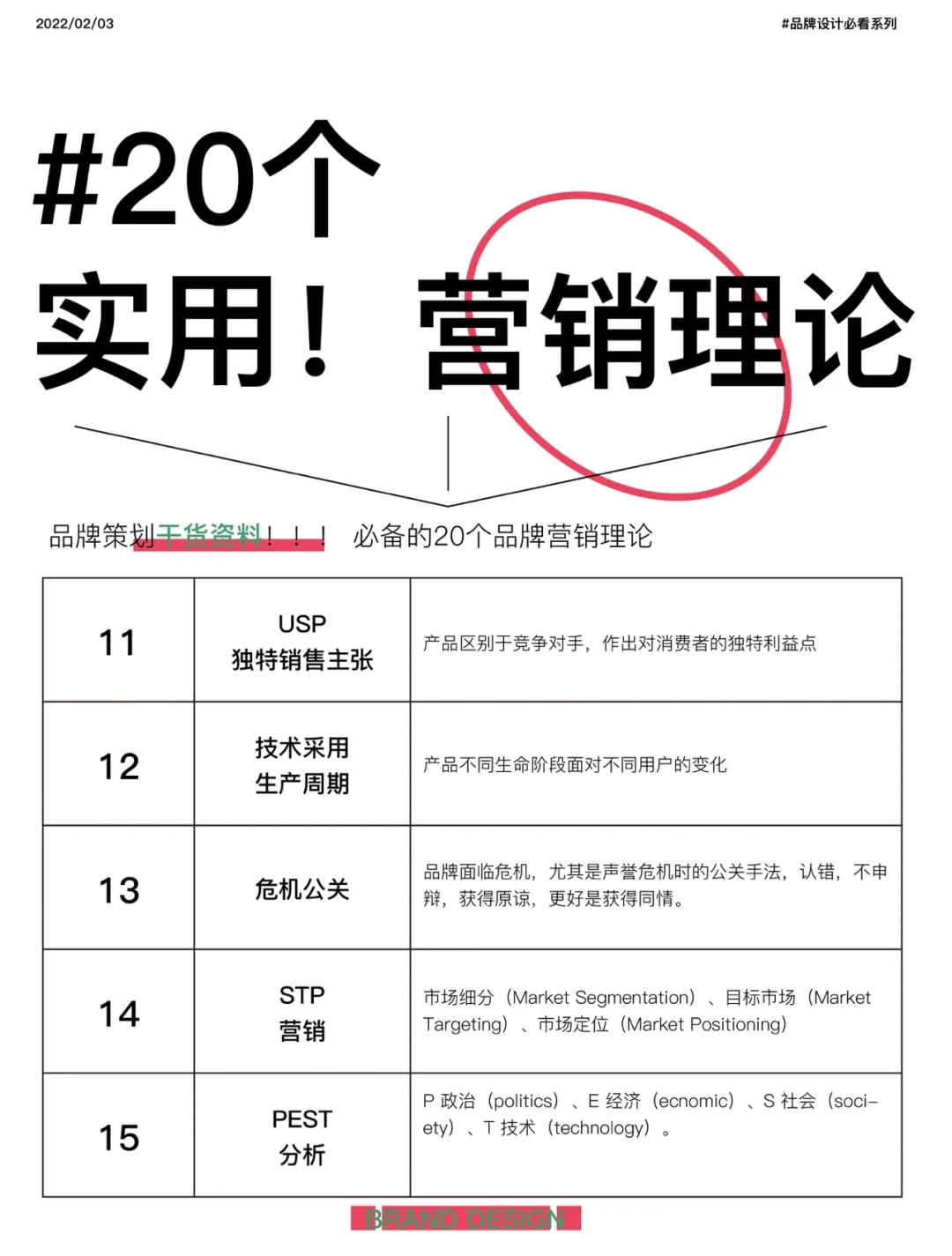 品牌必备20个品牌营销理论！干货资料