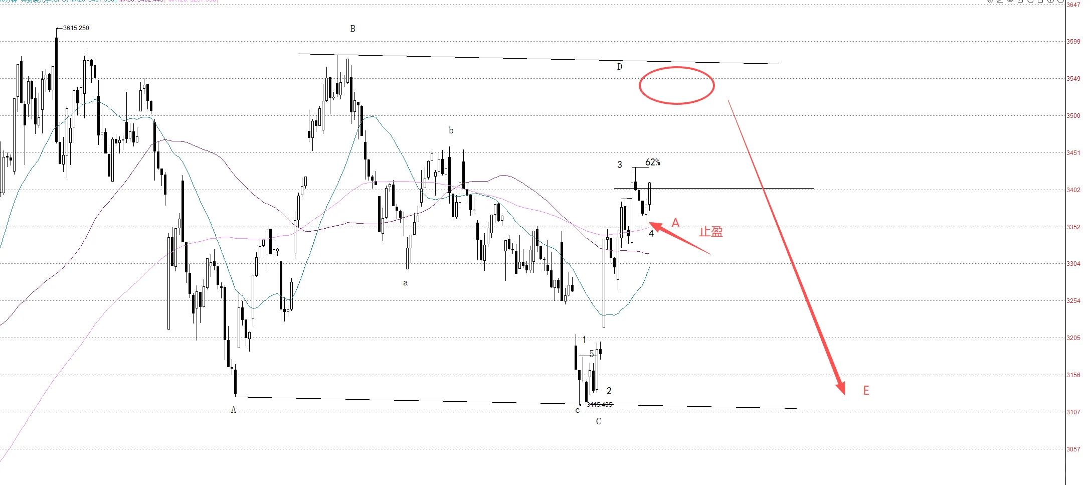 cpo交易策略分享