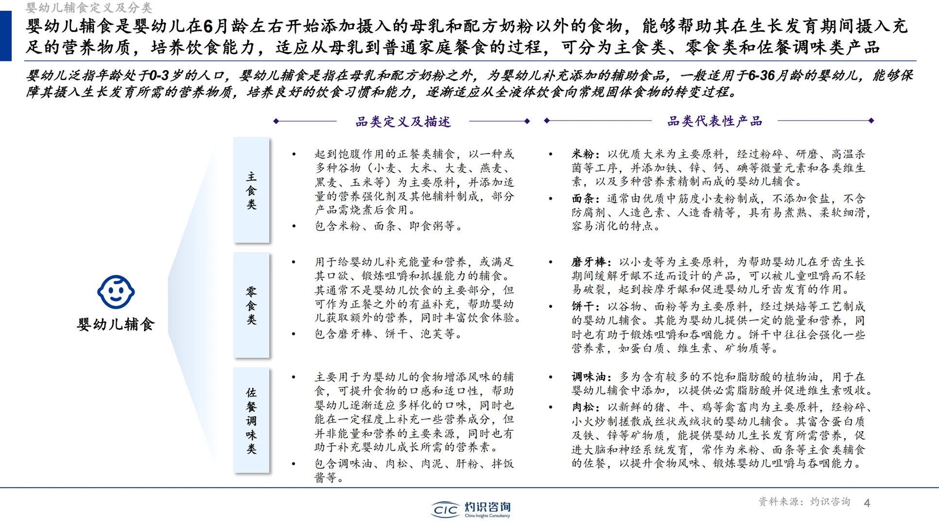 《全球及中国婴幼儿辅食行业蓝皮书》