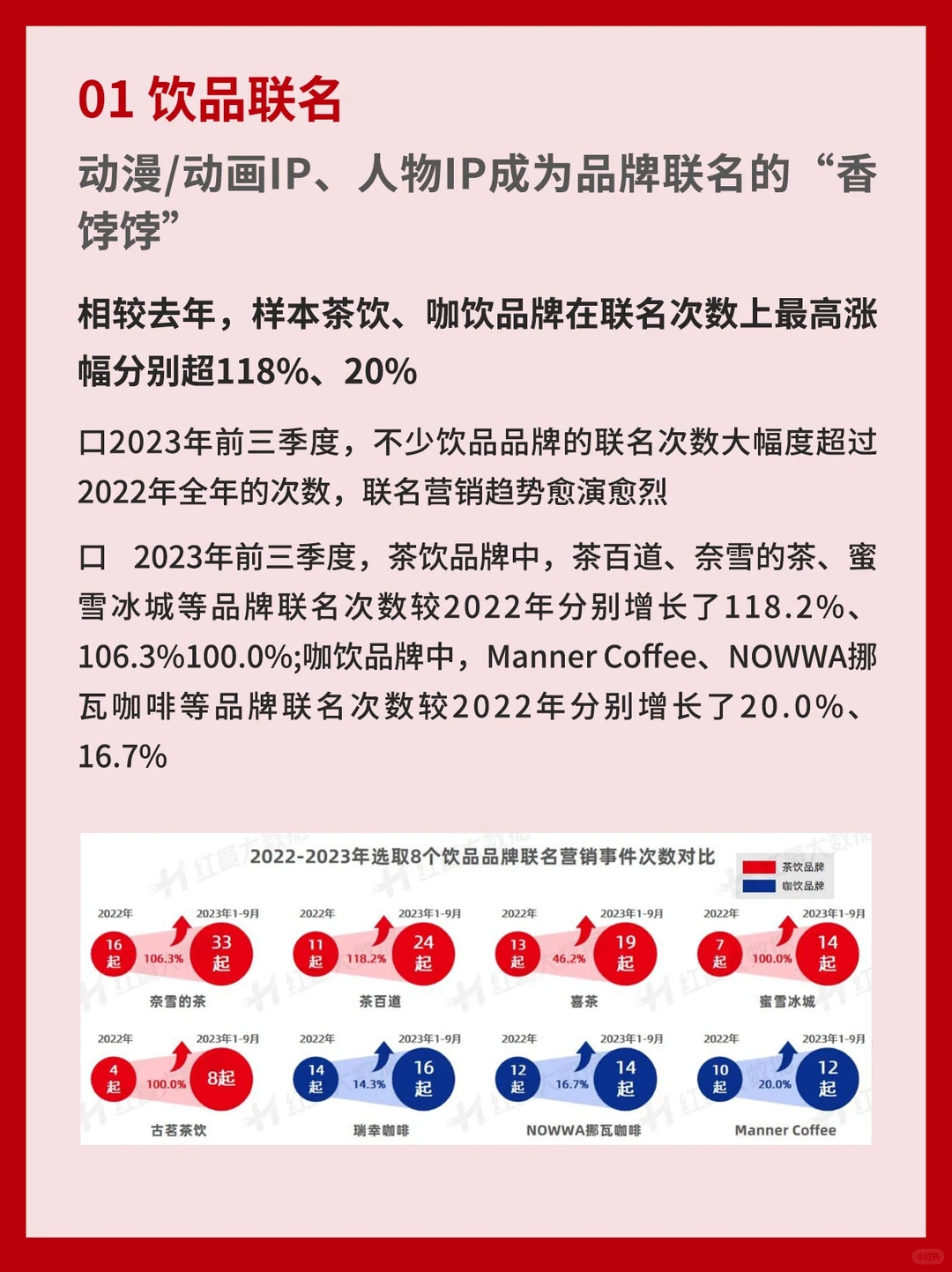 饮品品牌联名营销观察报告2023