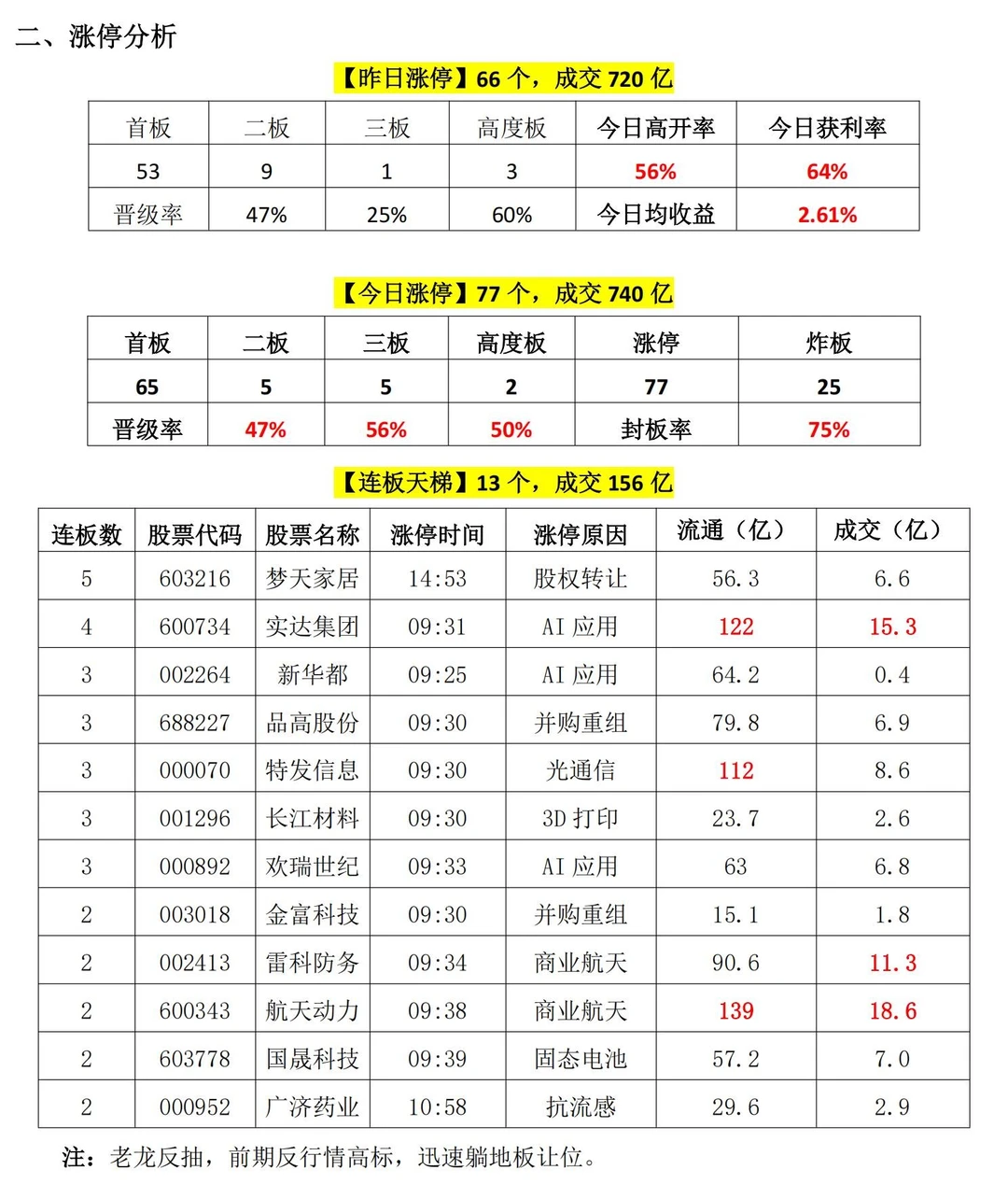 20251125涨停复盘