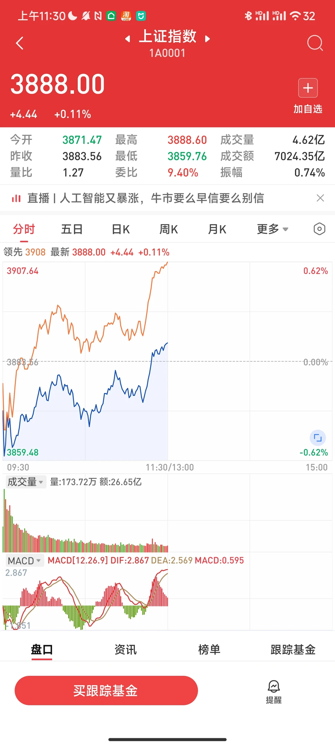 3888点，这个数字好！