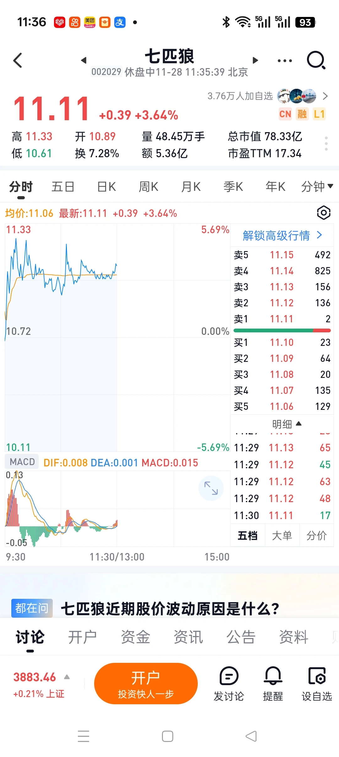 应用回流，低位谷歌大涨