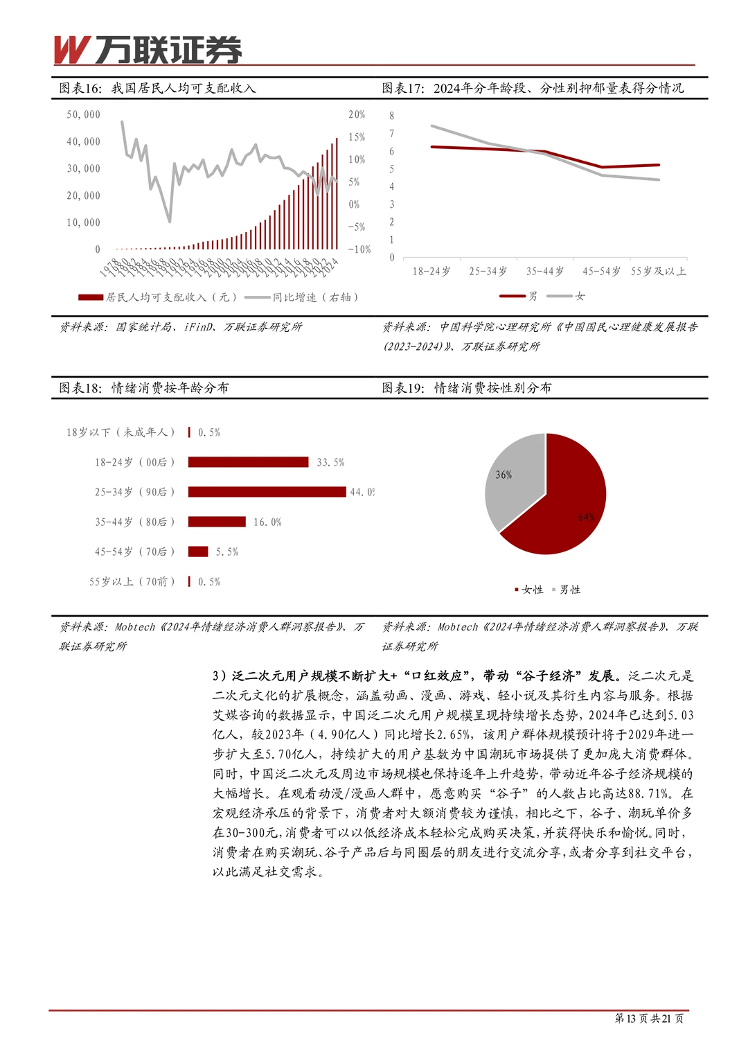 潮玩行业系列深度报告（一）