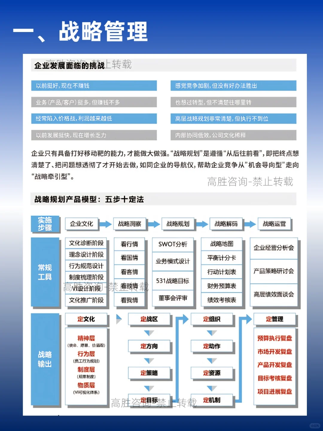 高胜GBS系统|经营陪跑,战略规划与执行