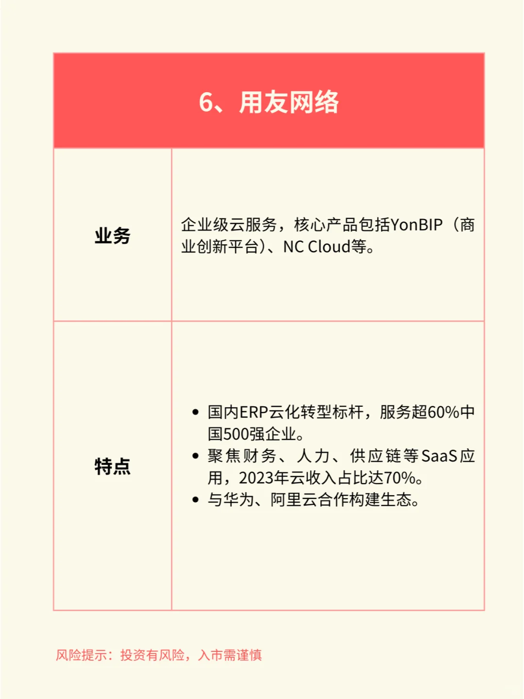 一天吃透一个行业赛道：云计算