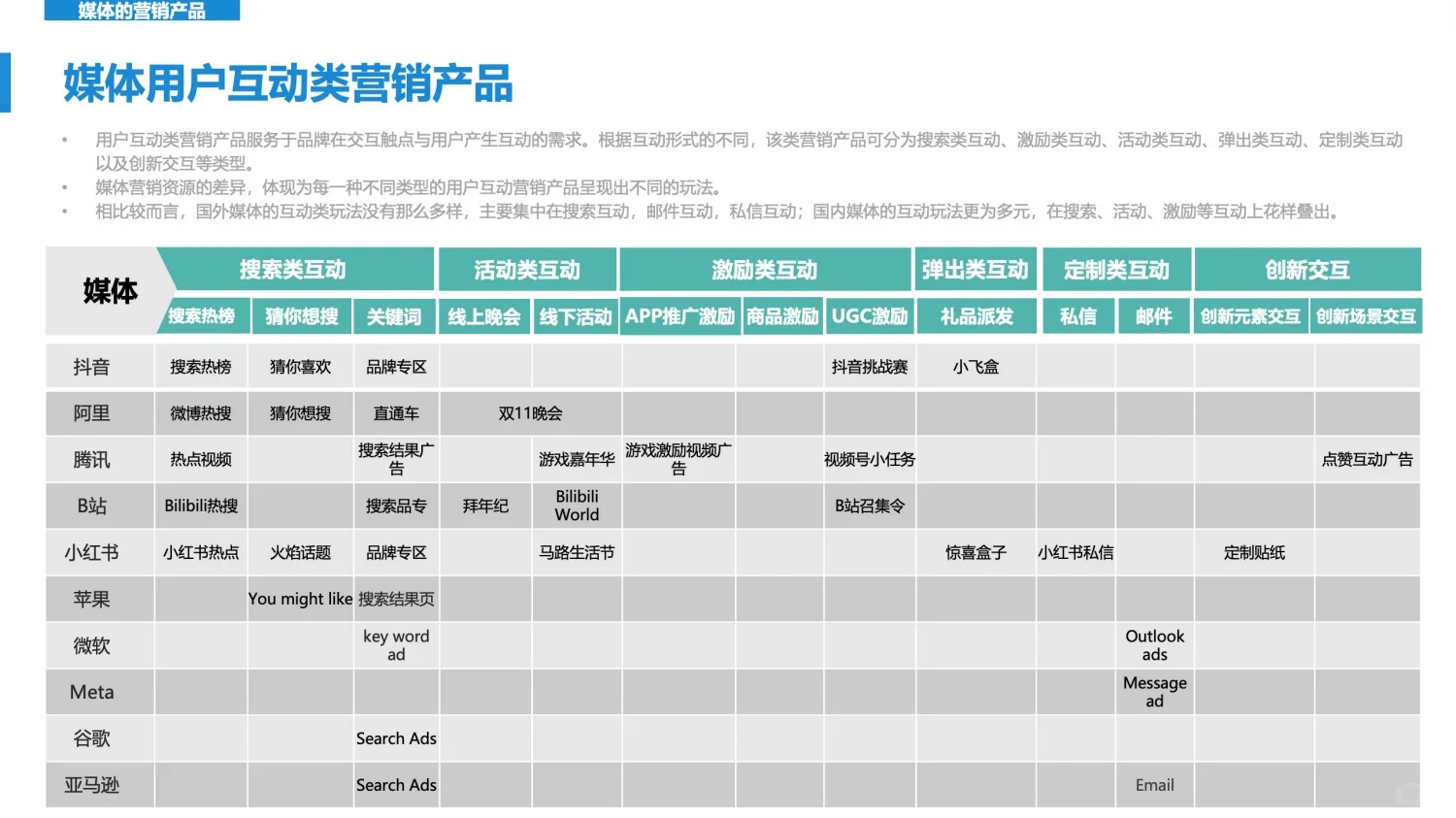 干货分享｜2025年新营销趋势发展洞察报告