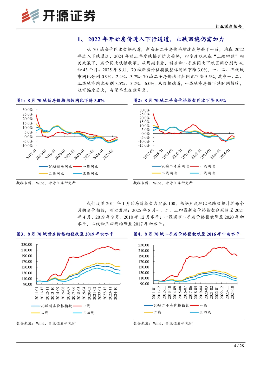 房地产行业深度报告