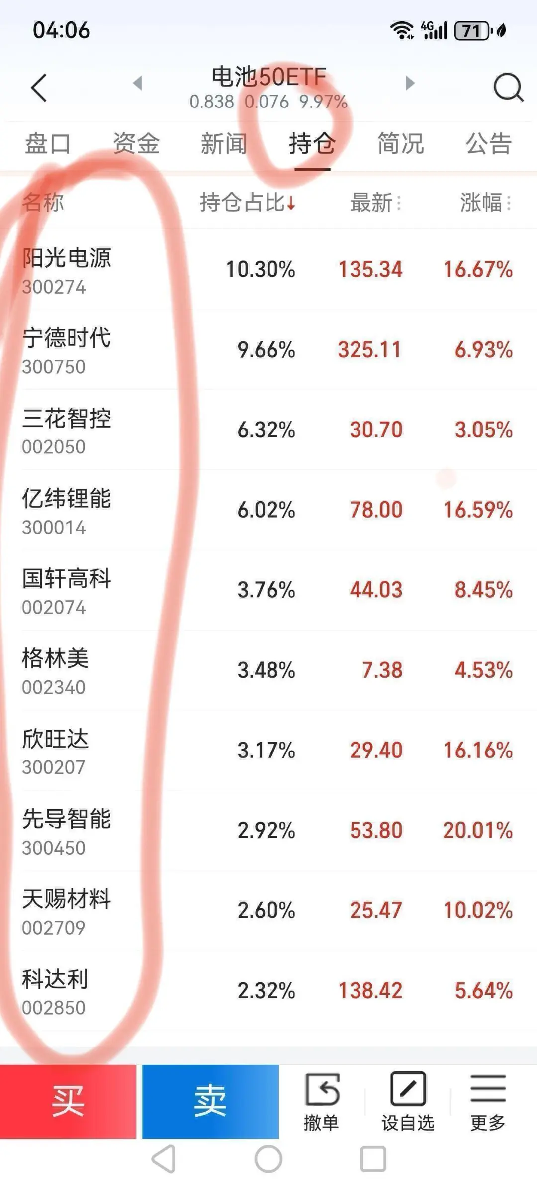 本人依据5日均线选好股的4个步骤