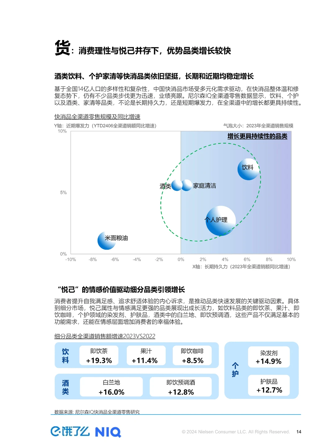 OAIPL即时零售新增长方法论及应用