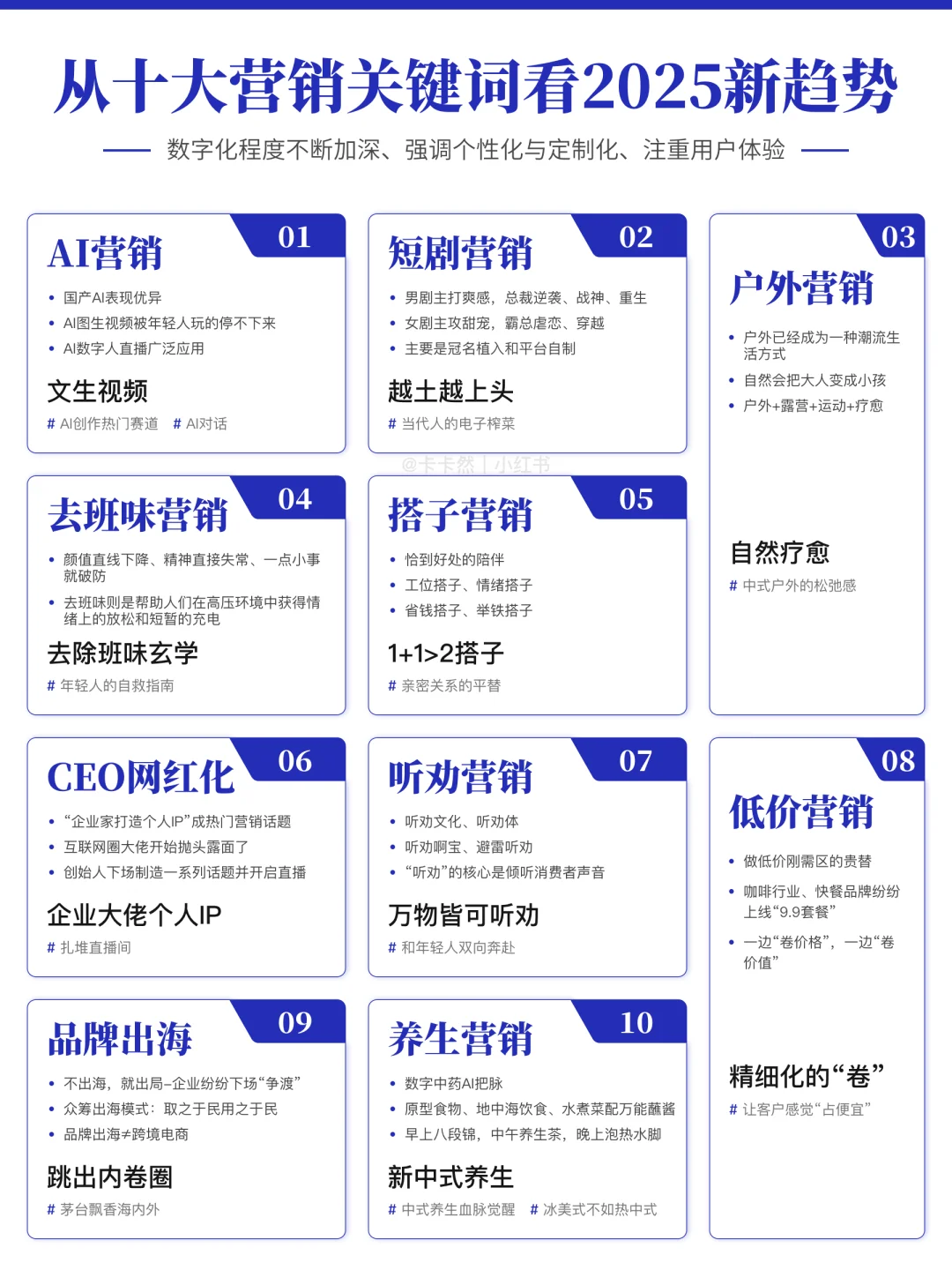 内容整合｜从十大营销关键词看2025营销趋势