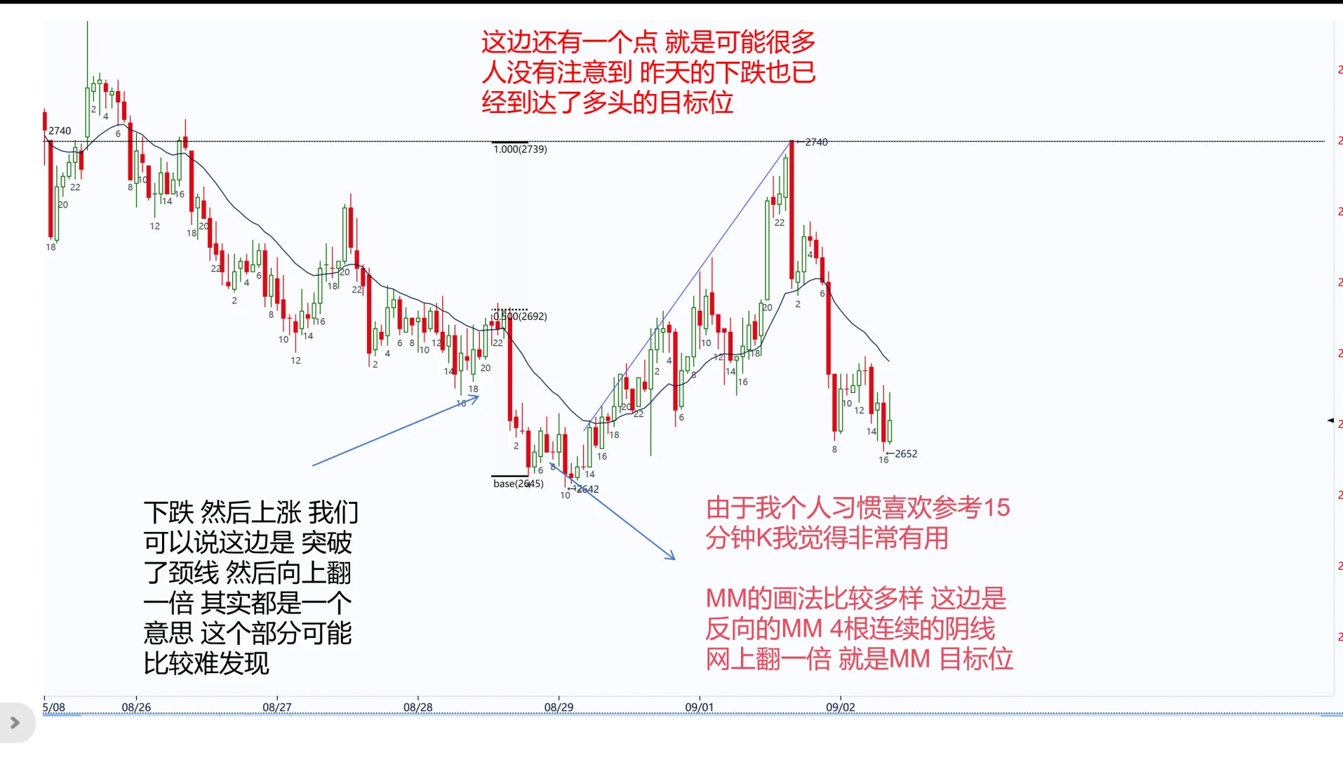 烧碱 9月1号夜盘+9月2上午盘 大波段 get