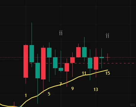 交易实现自由-11.28 NQ 被迫scalp 3胜0负