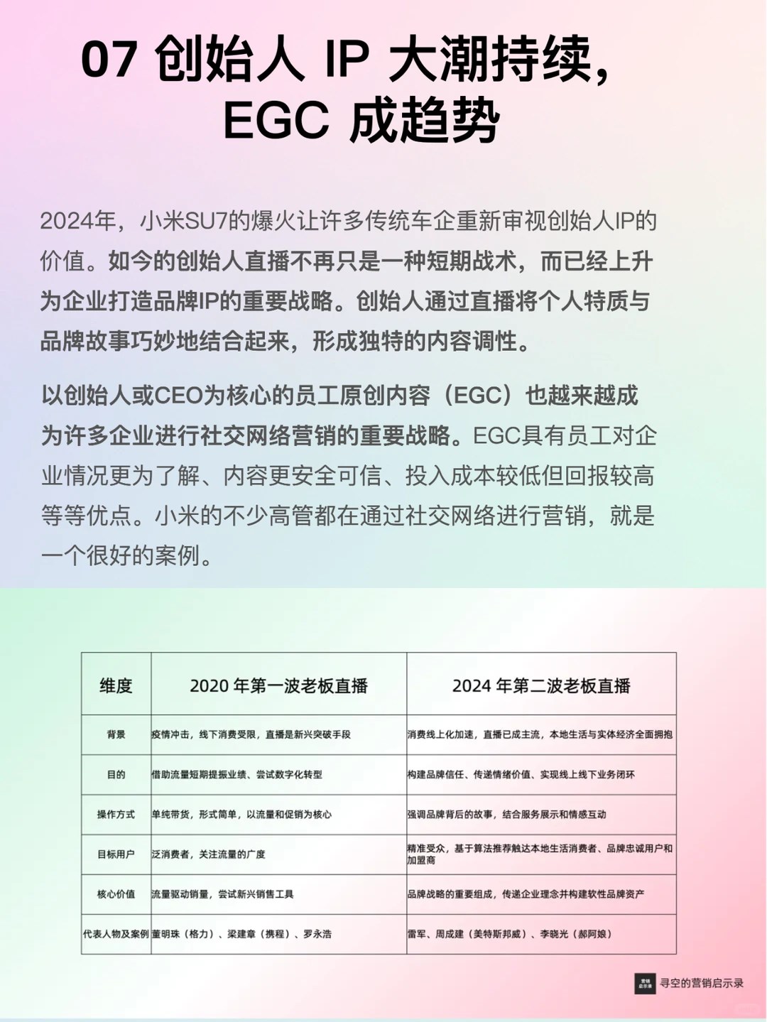 2025年十大营销趋势