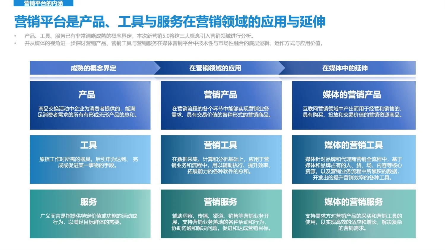 干货分享｜2025年新营销趋势发展洞察报告