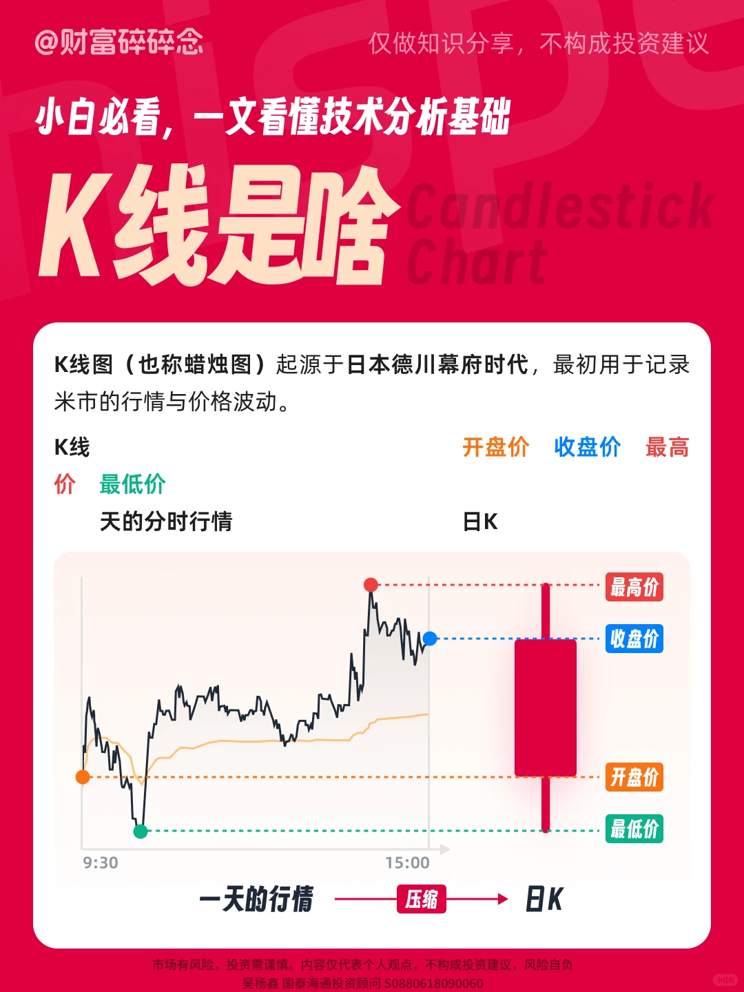 小白必看，技术分析基础——K线