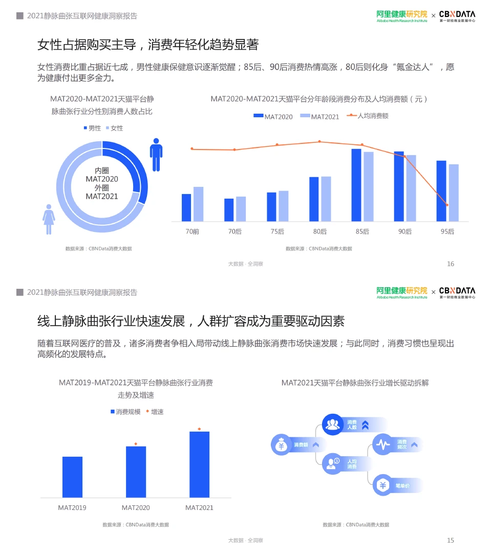大健康行业，这一篇报告就够了