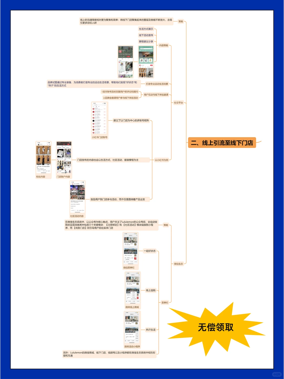 案例拆解:lululemon消费者运营如何成功?