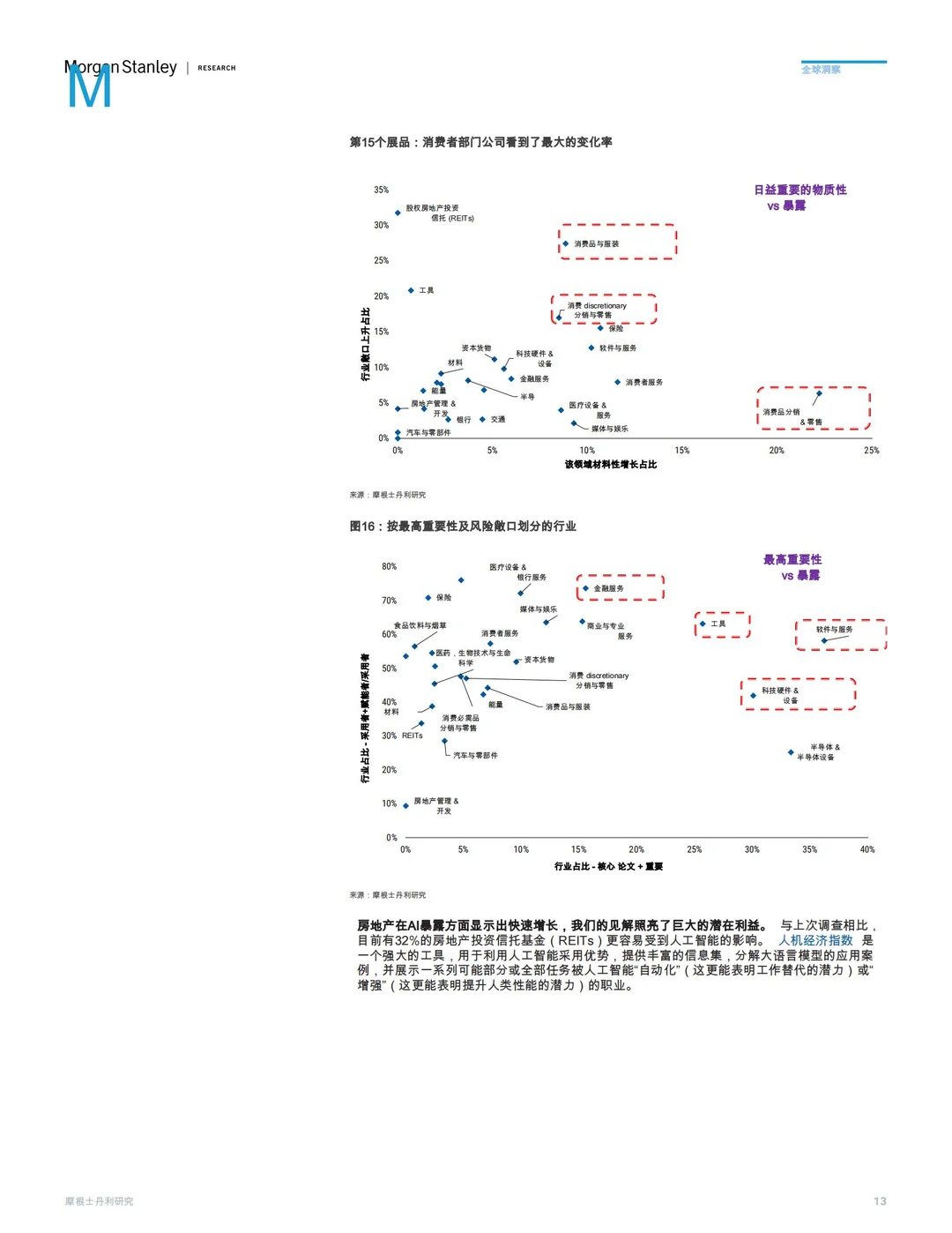 人工智能变革速度趋势?