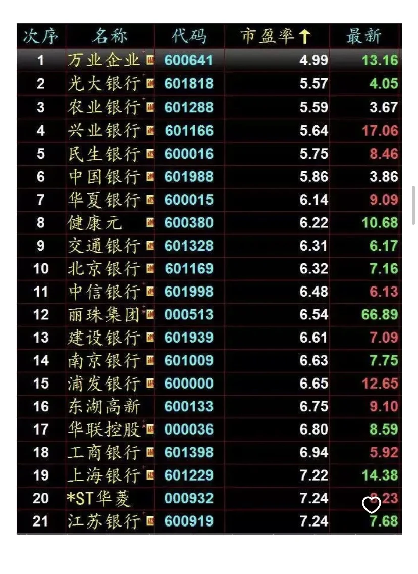 30分钟带你轻松选股，包教包会，不看后悔！