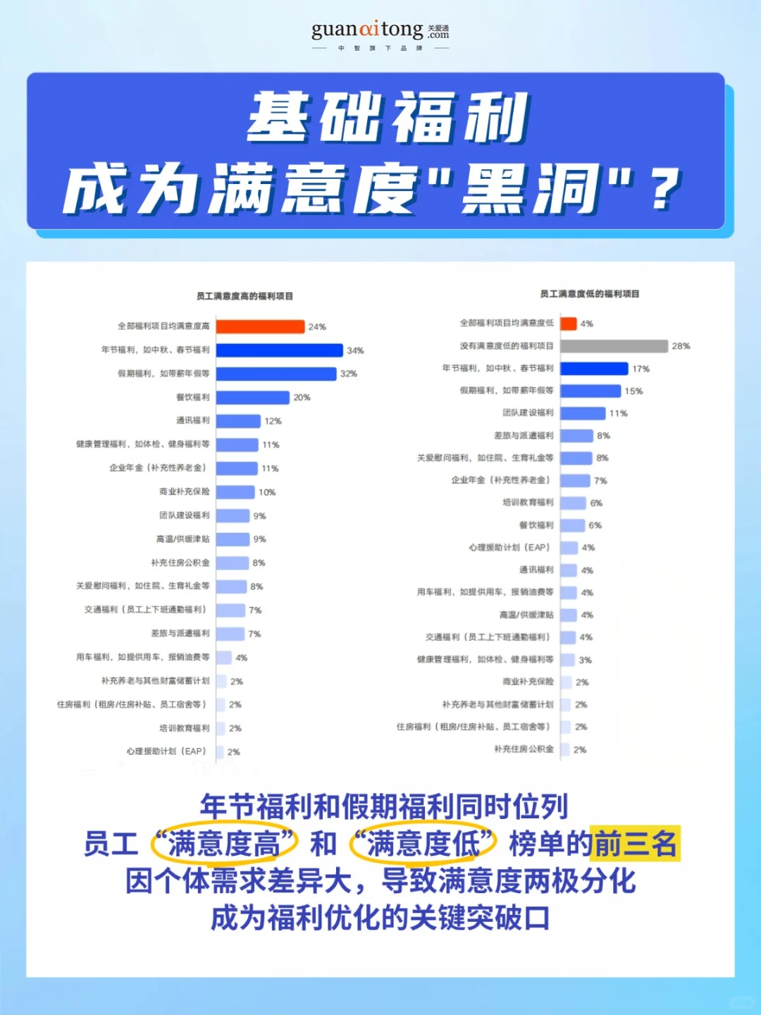 企业福利效能破局指南❗HR的数据支撑和思路