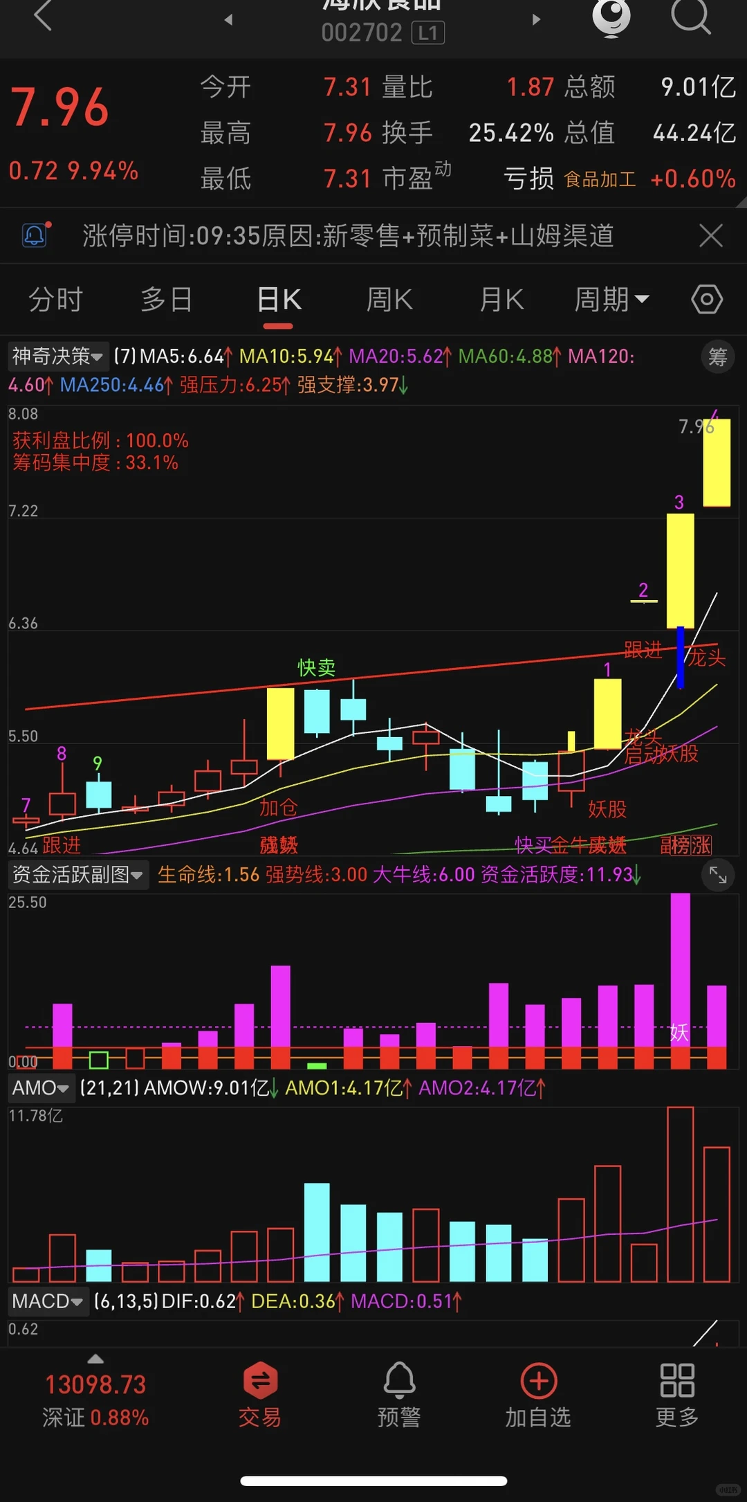 炒/股养家老师的投资哲学