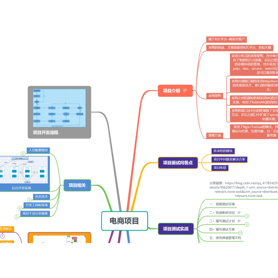 工作经验总结#1 行业项目分析_电子商务