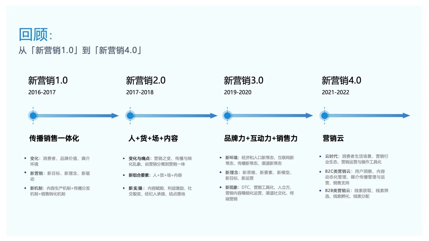干货分享｜2025年新营销趋势发展洞察报告