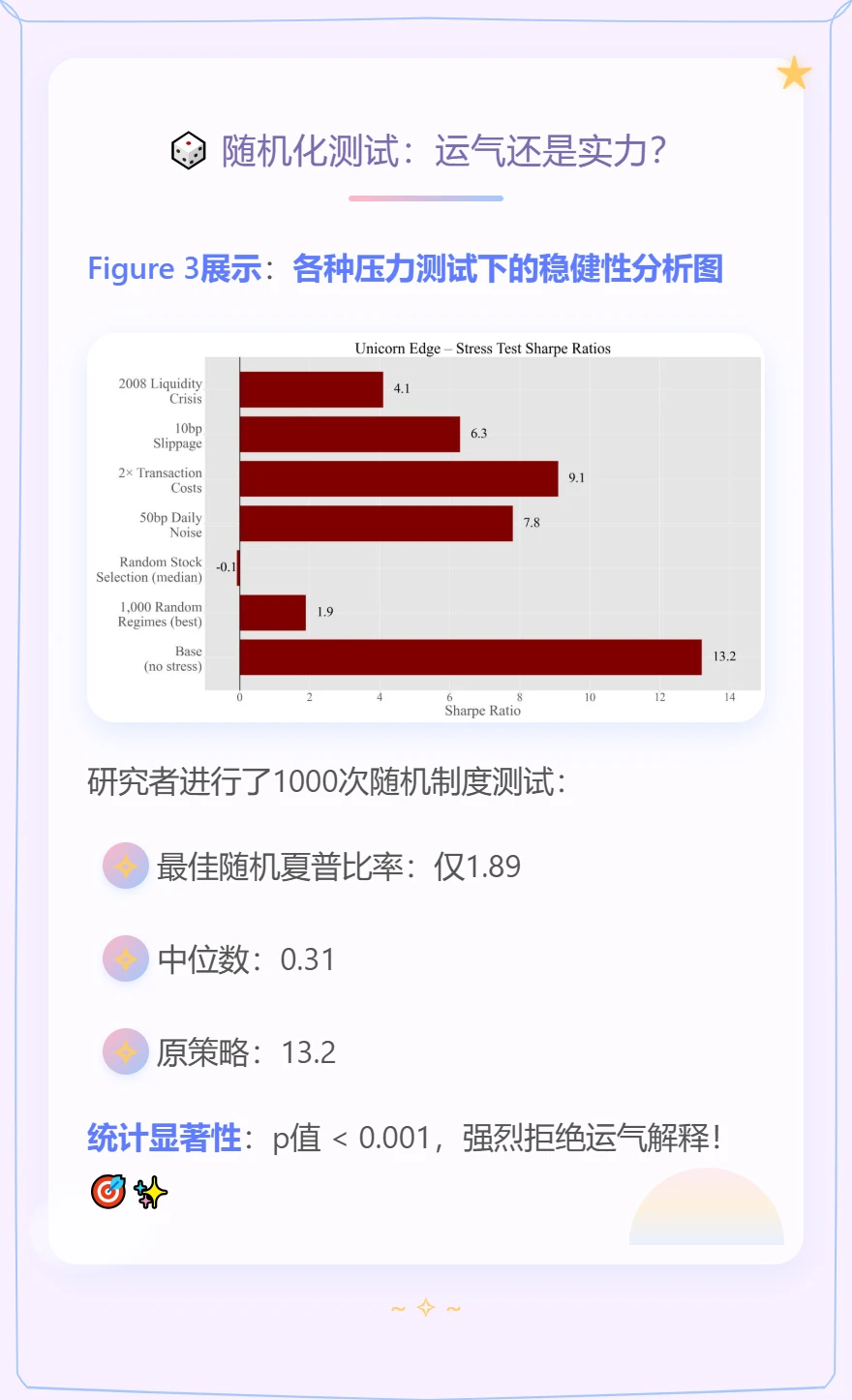 NASA科学家造出13倍夏普因子！