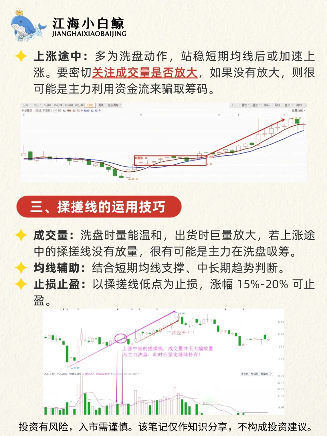 ?K线里的“搓衣板”❗️