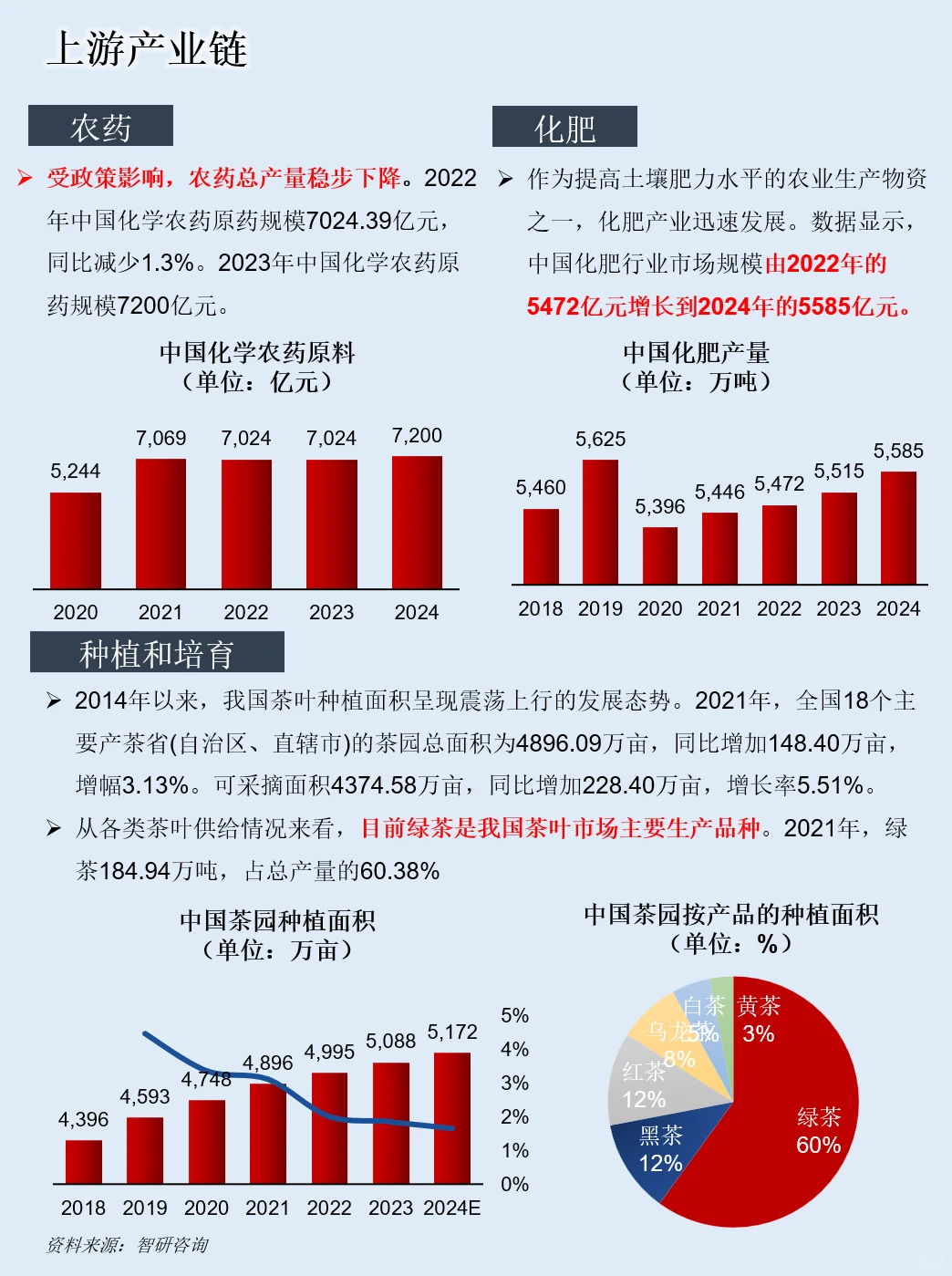 一天吃透一条产业链：NO.123 茶叶产业