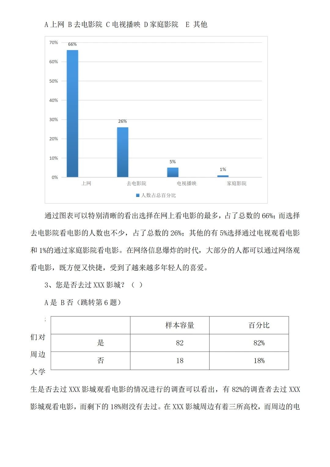 ?帮写✍?｜分享电影院市场调研报告