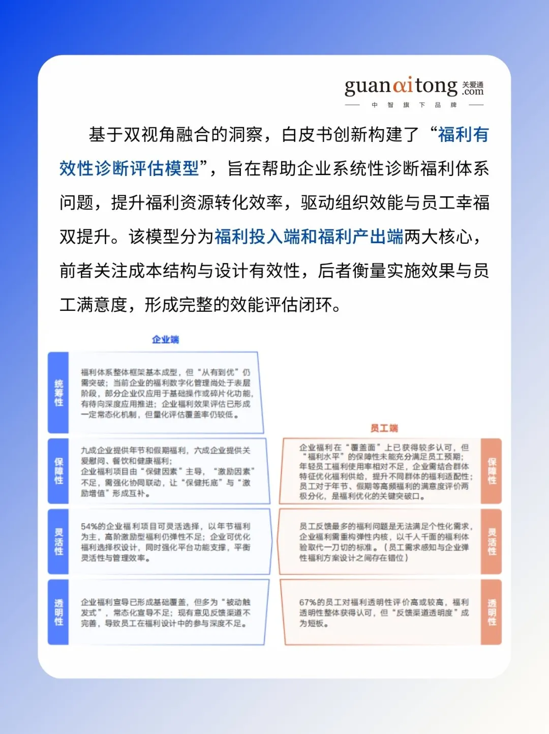 HR管理者速码❗福利管理新攻略来啦✨