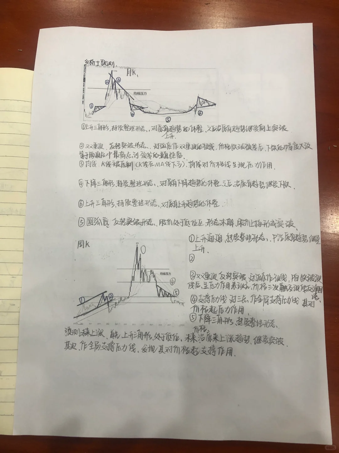 期末不挂科｜期货投资学