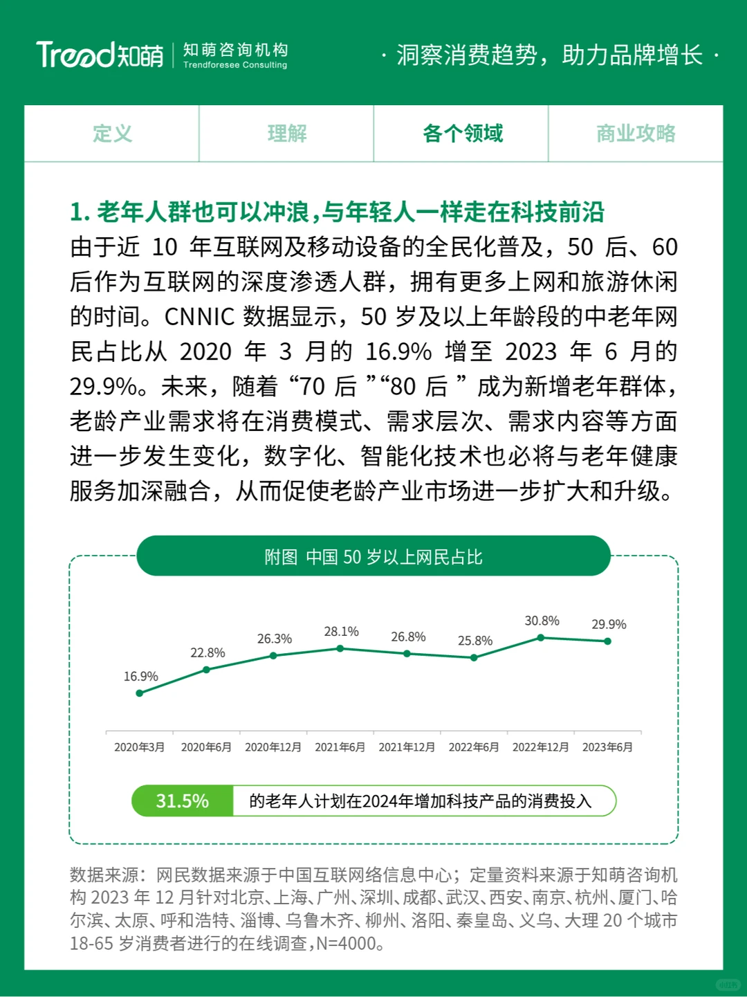 中国十大消费趋势报告 | 无龄体验