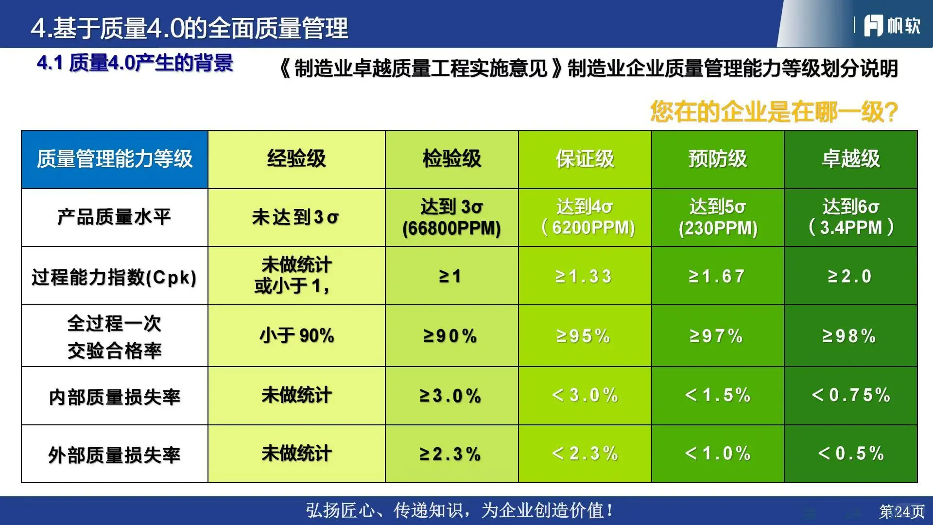 ?2025汽车行业质量管理体系流程与数字化