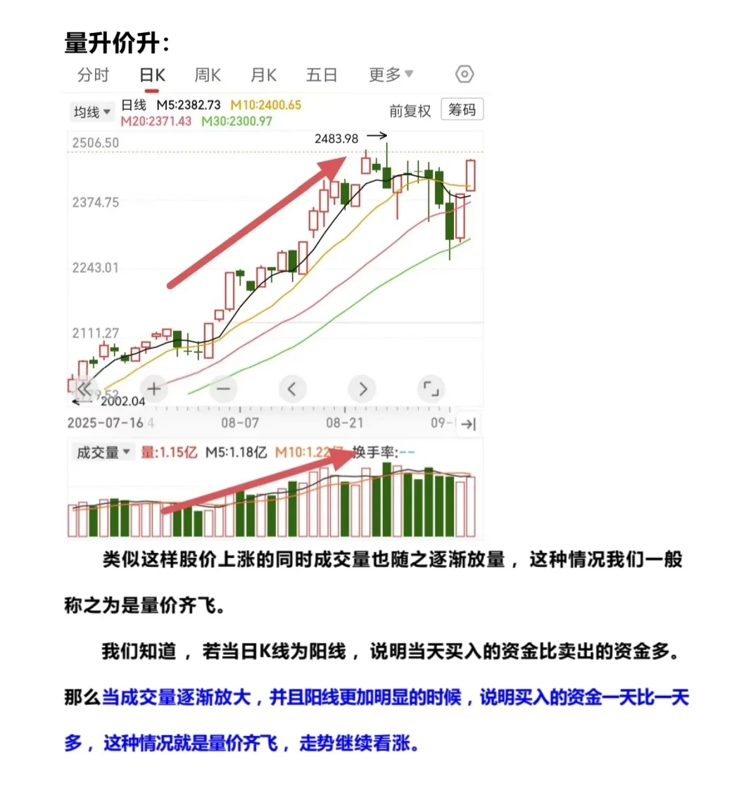 到底怎样才算放量?