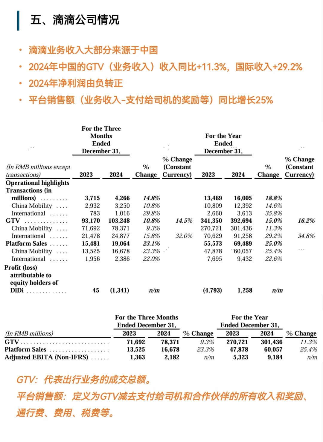 网约车行业洞察报告