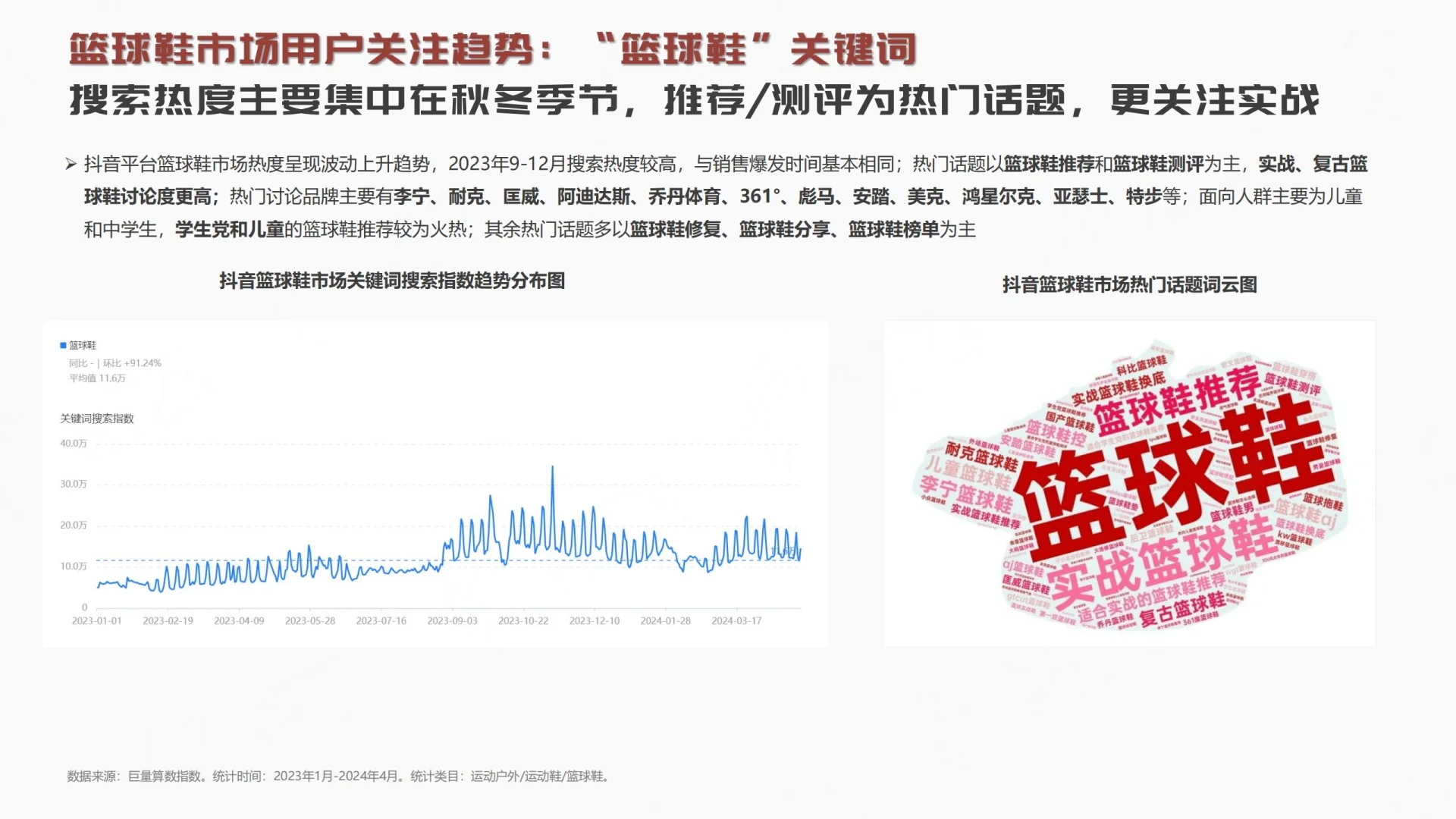 2024篮球鞋行业趋势洞察报告