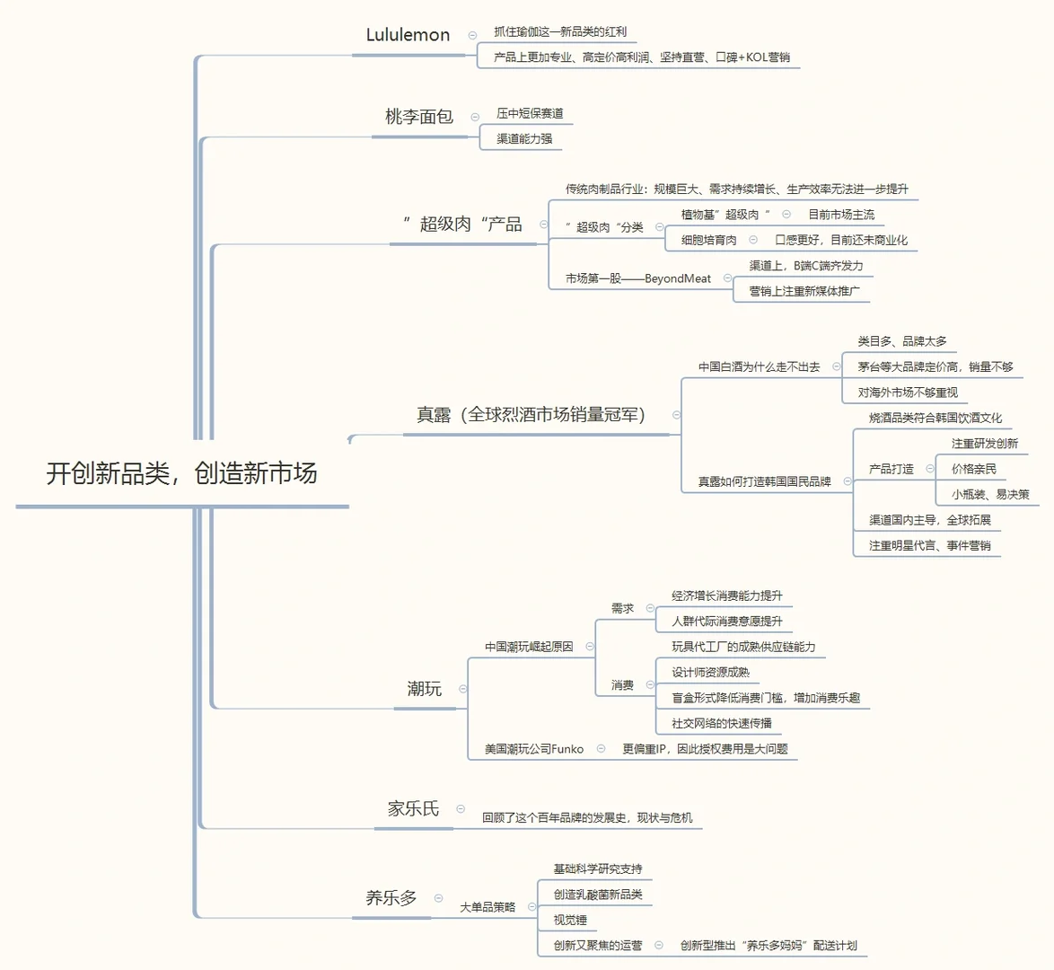新消费如何做品牌❓18个案例提升商业认知