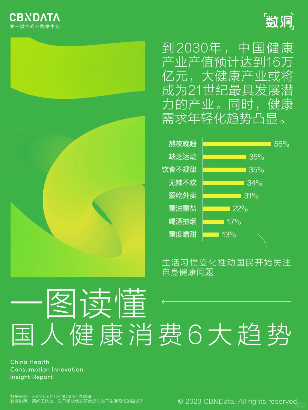 为健康掏钱，你愿意吗？| 新刚需洞察?