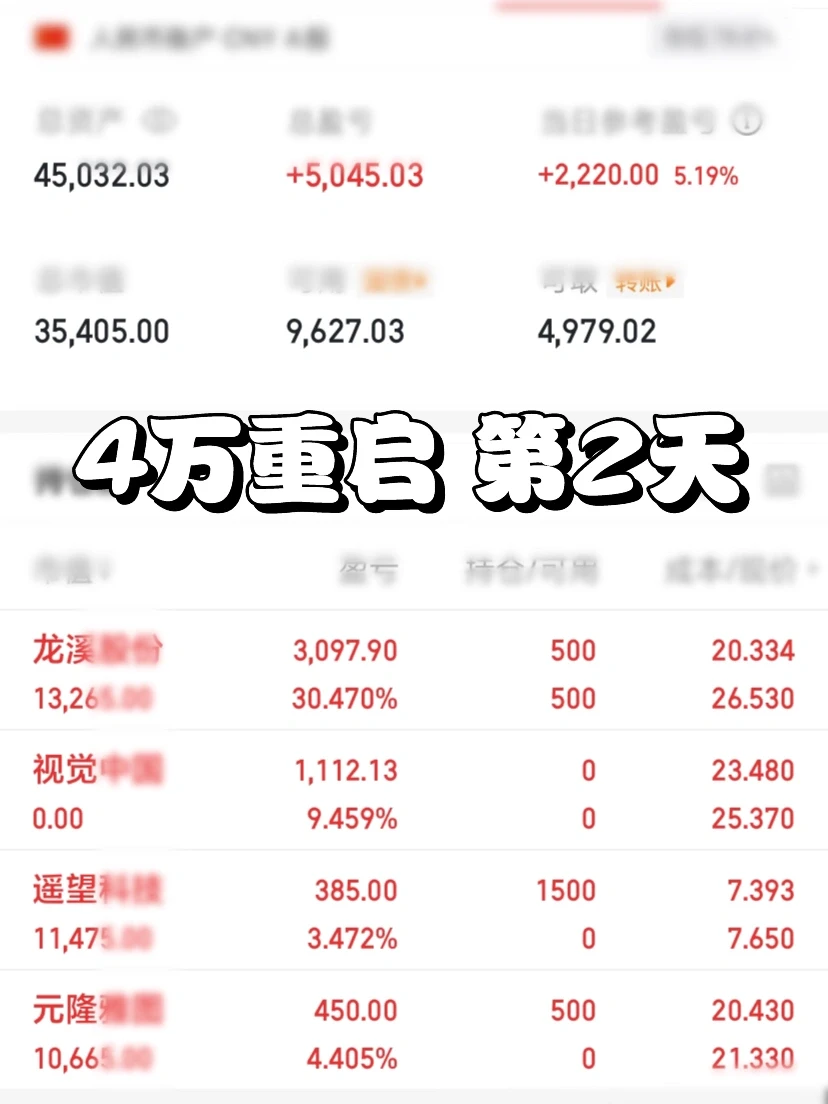 4w重启人生实盘D2：守律笃行，向标而进！