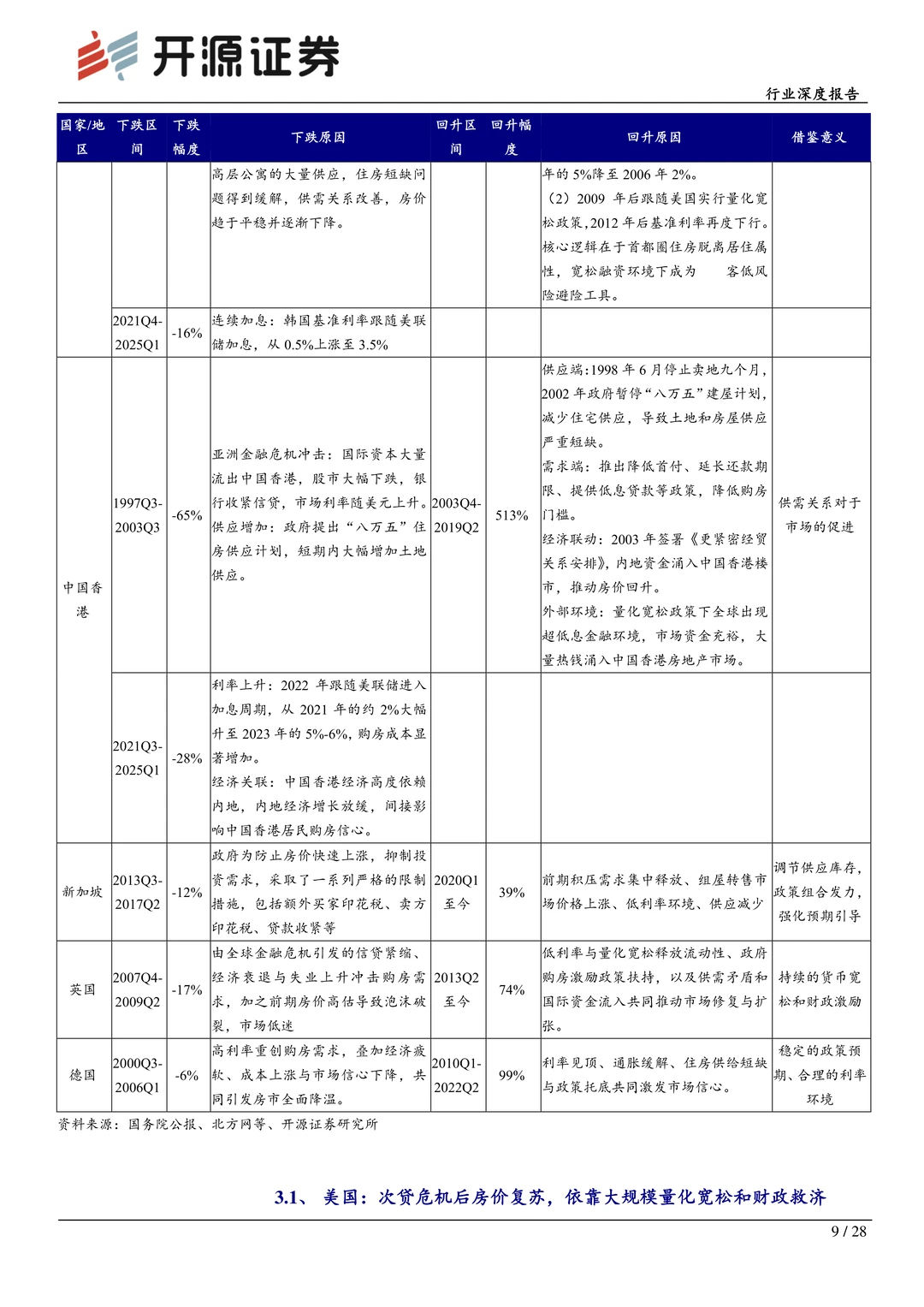 房地产行业深度报告