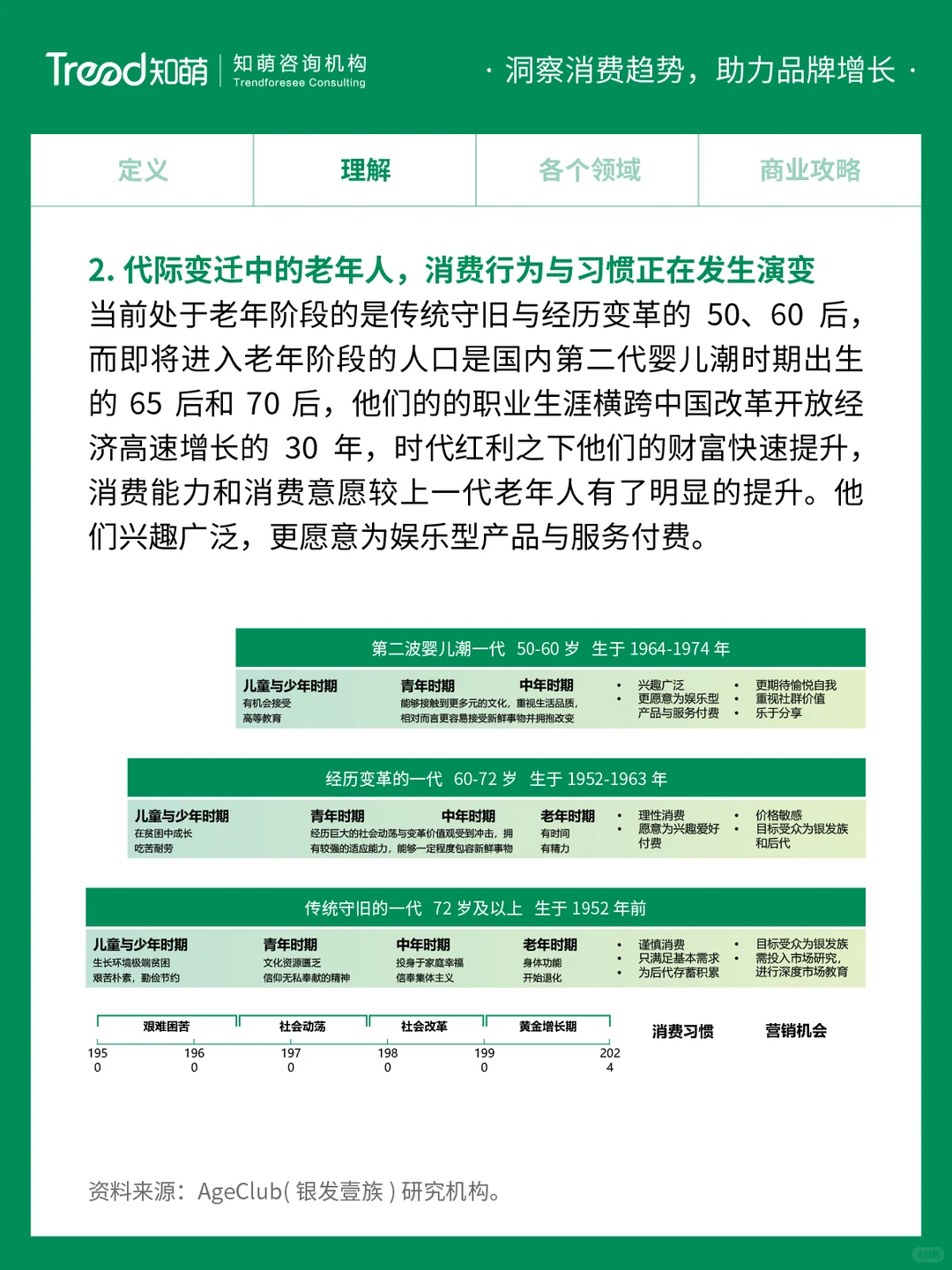 中国十大消费趋势报告 | 无龄体验